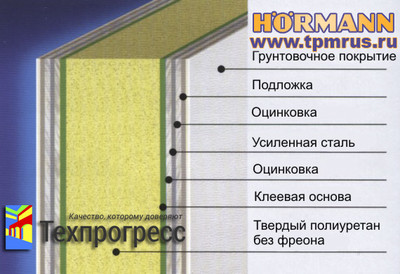 Конструкция полотна ворот